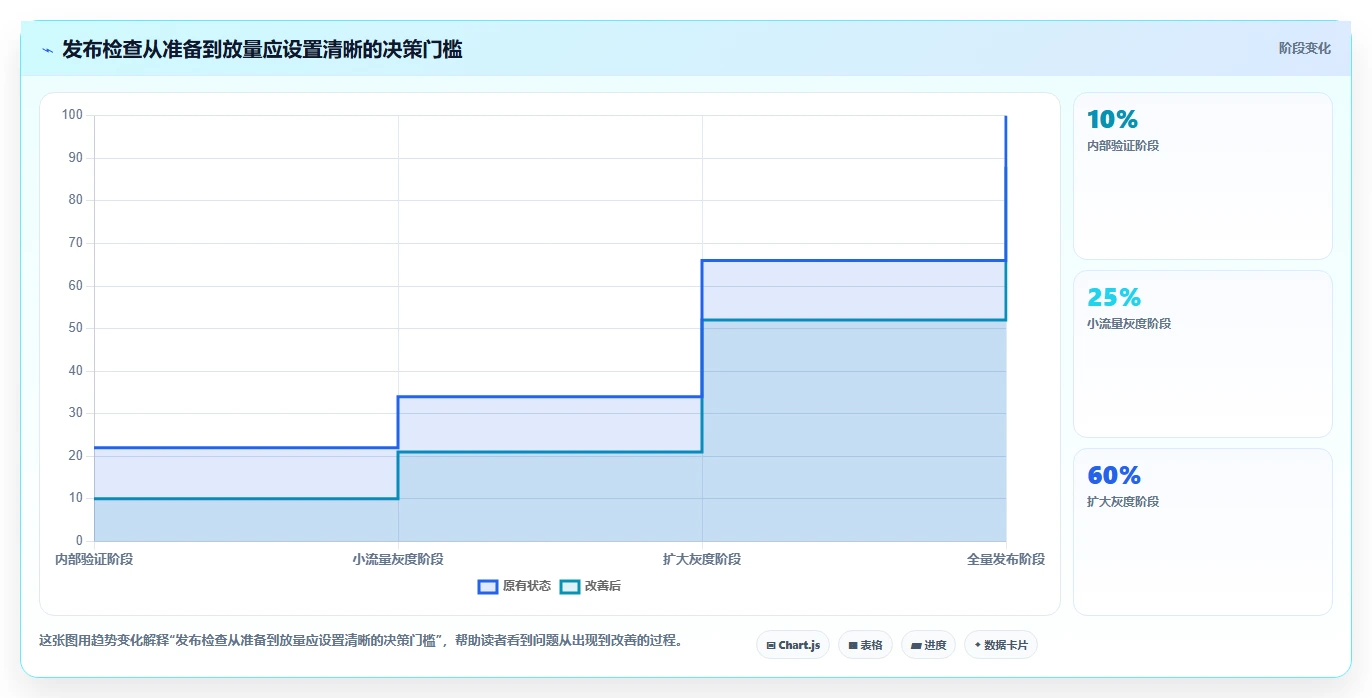选对工具事半功倍：2026年产品经理项目管理表TOP5推荐