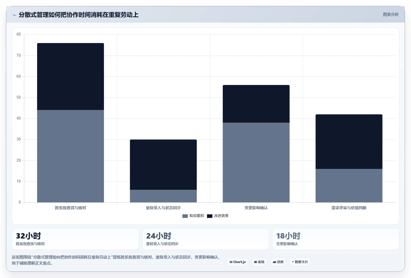 2026年需求管理工具怎么选?主流产品深度测评与选型指南