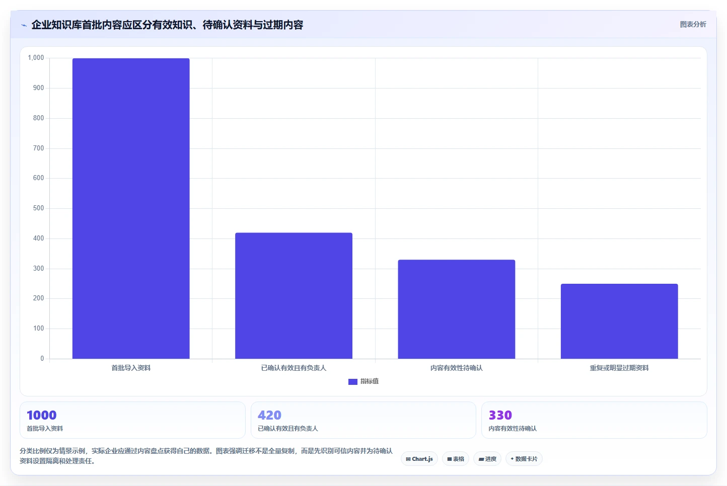 2026年企业知识管理系统选型指南：6款主流平台深度对比