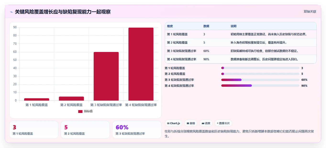 2026年效率之选：6款顶级自动化测试用例生成工具深度对比