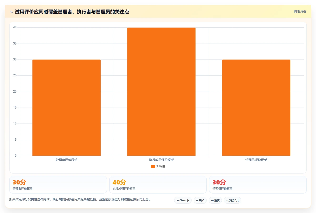 2026年项目管理工具测评:10款主流软件对比与企业选型建议