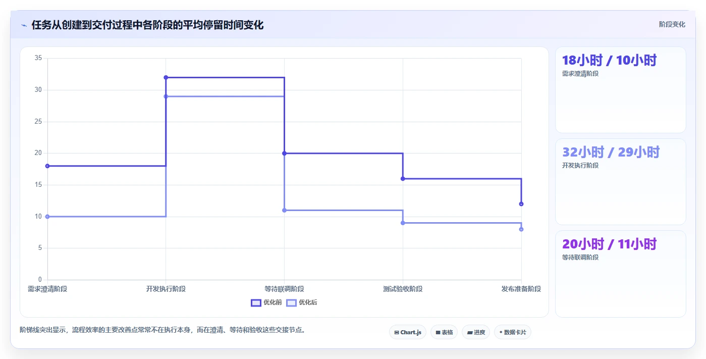 2026年效率革新：6款顶级时间任务工具全面对比