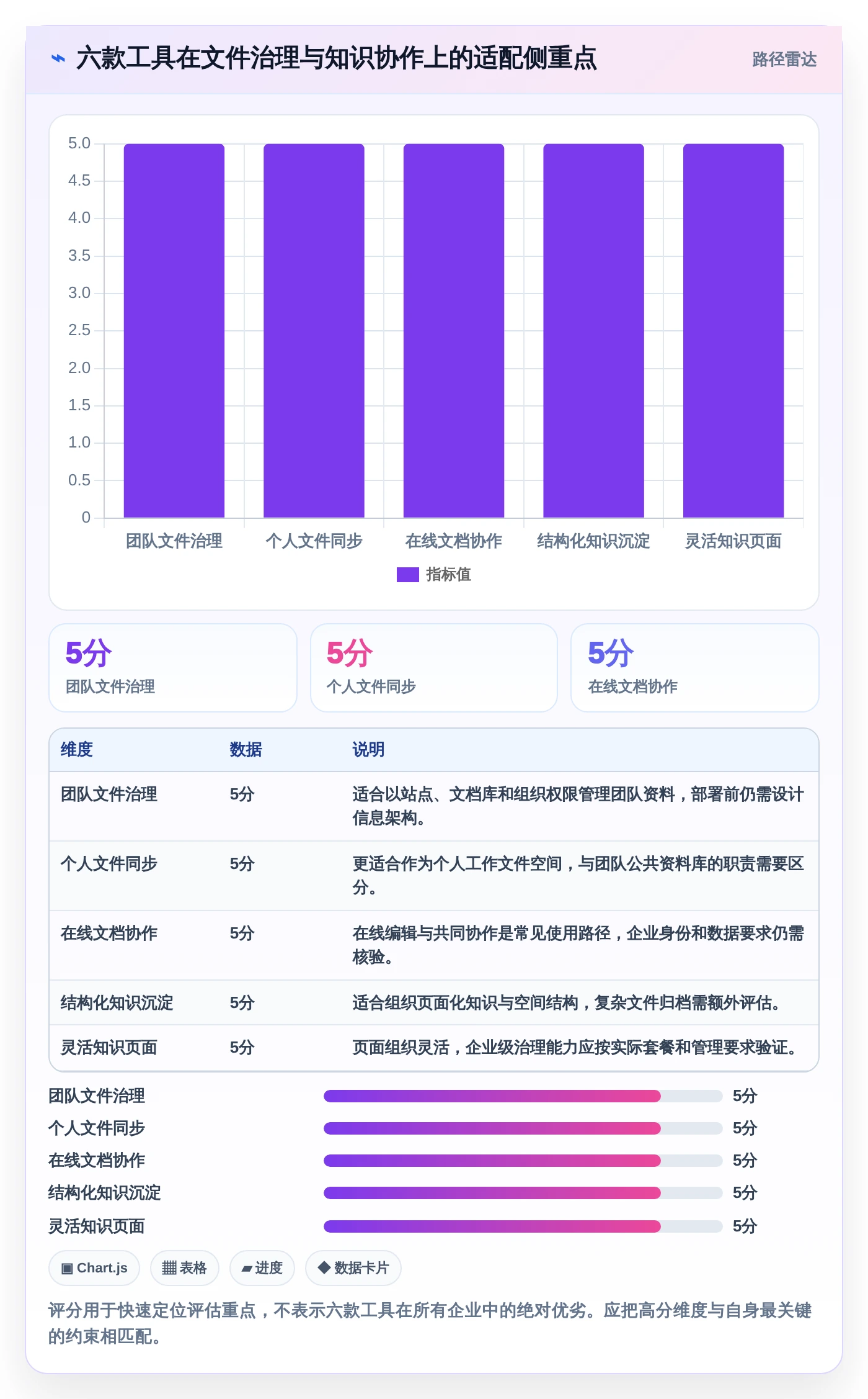 2026年微软在线文档库大盘点：6款最受欢迎的协作工具推荐