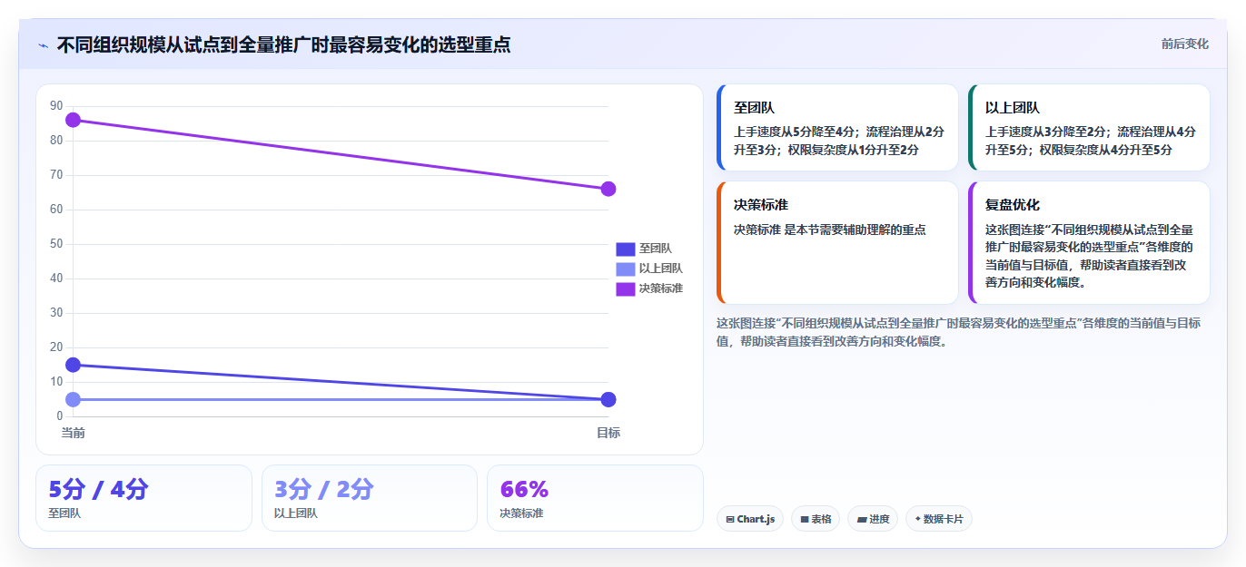 2026流程自动化的项目管理工具哪家好?五款主流产品测评与选型指南