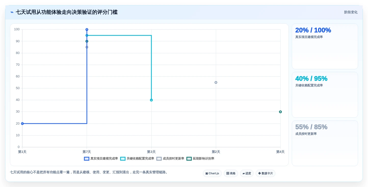 项目管理革新:2026年最值得投资的5款任务进度工具