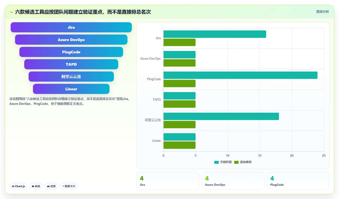 2026 年开发需求管理工具盘点:最热门的 6 款工具