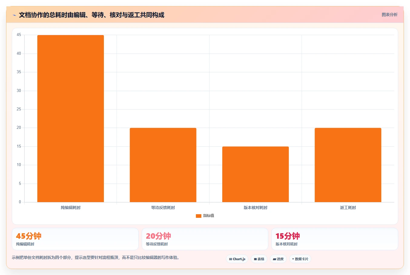 提升团队生产力:2026年必备的5款文档在线编辑软件推荐