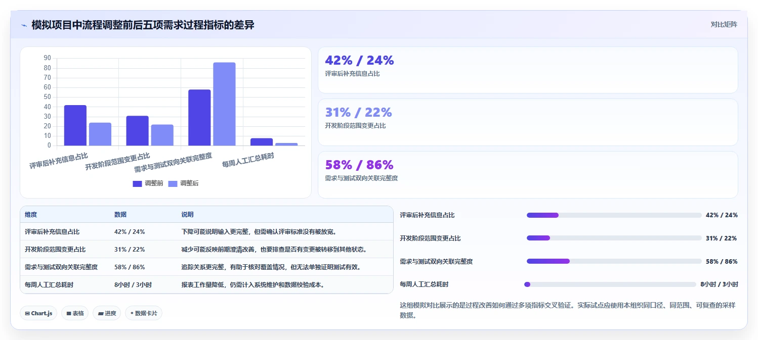 2026年项目管理制胜法宝:6大需求管理系统功能深度对比