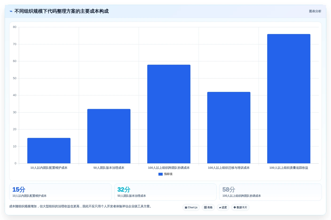 2026年效率之选:6大代码整理工具全面对比
