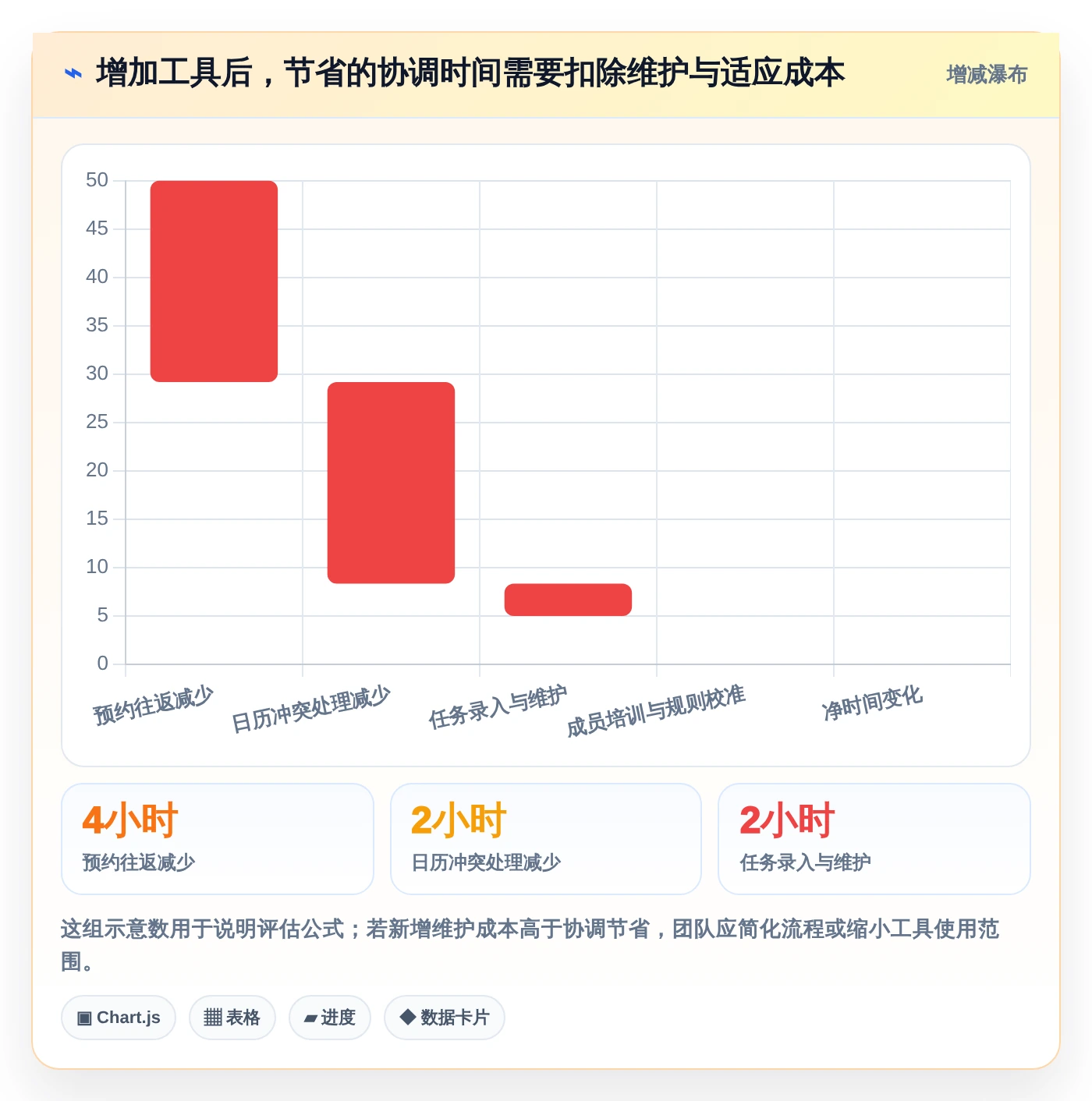提升团队生产力:2026年最受欢迎的5大做时间安排的软件推荐