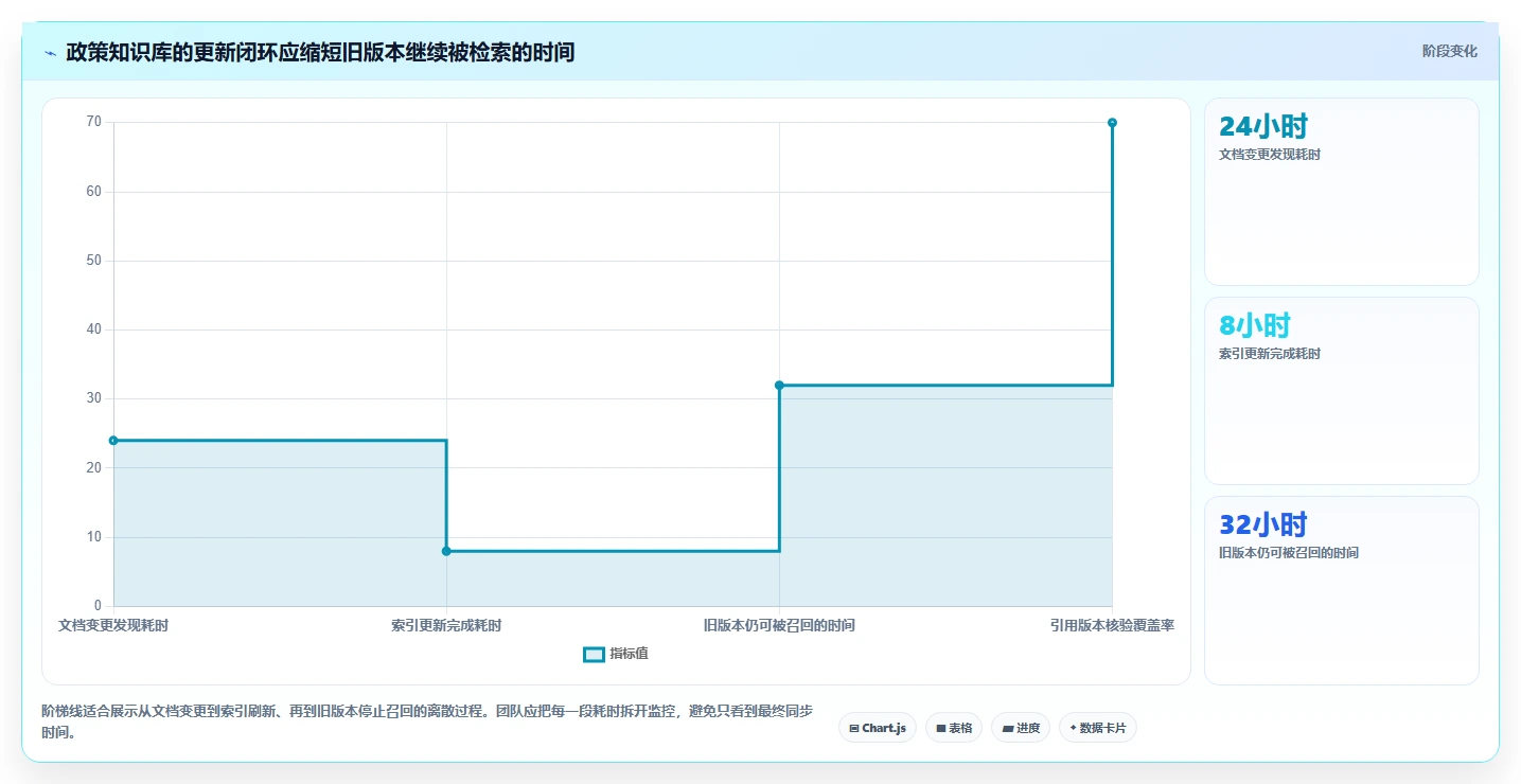 AI时代必备:7款领先的知识库调用工具深度分析