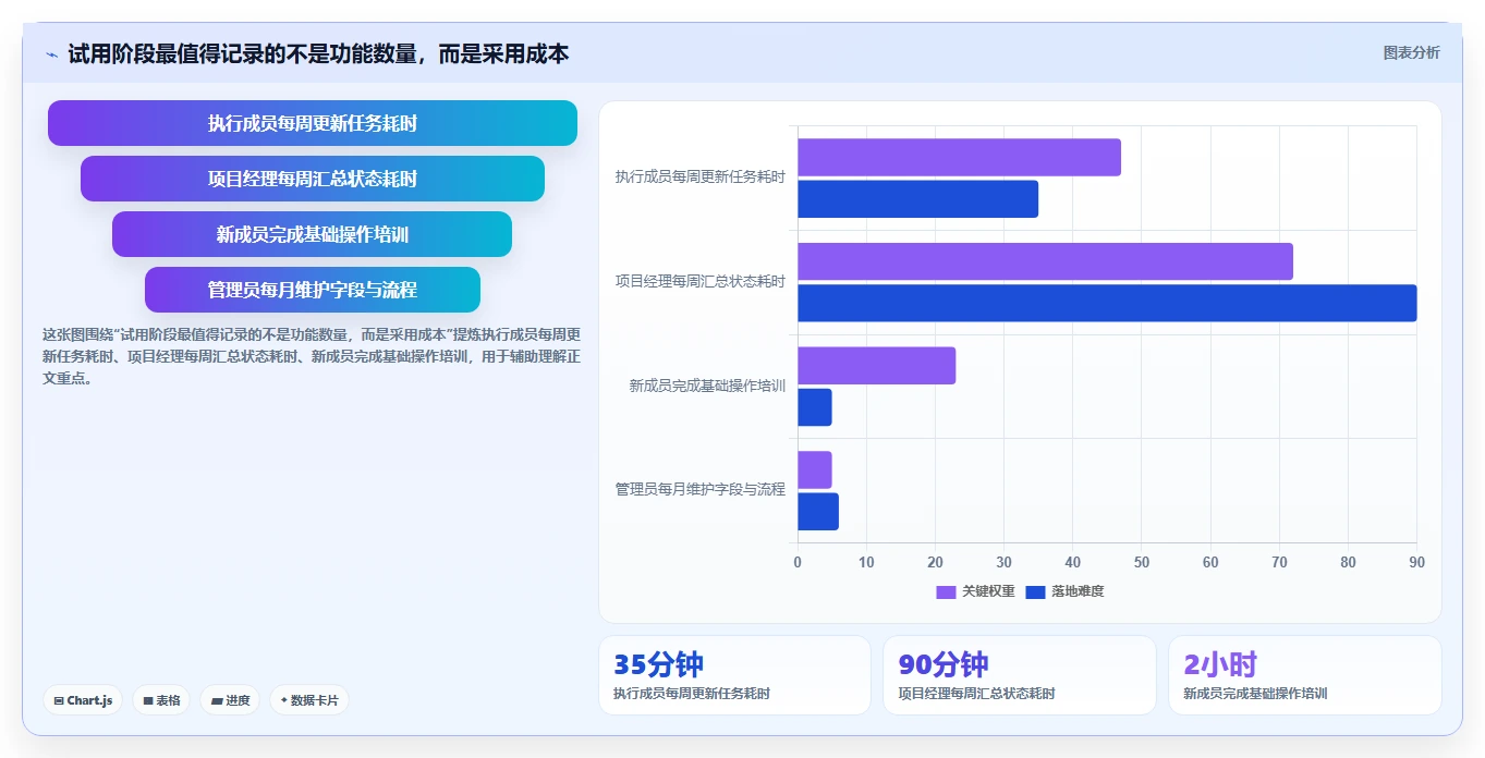 项目经理必备!2026 年最佳协作软件工具盘点