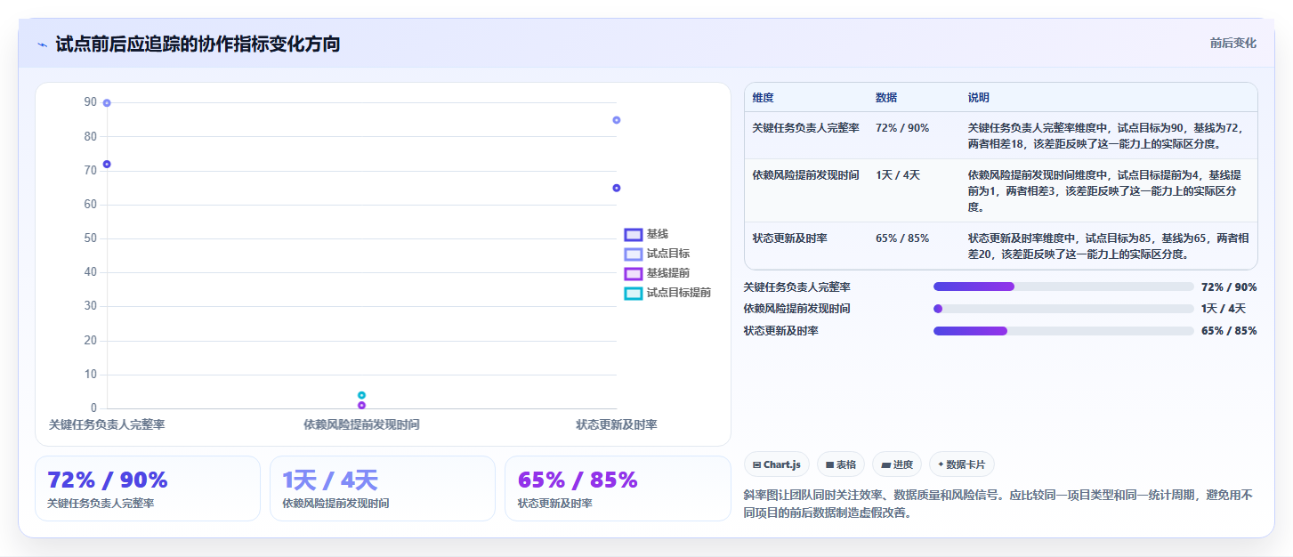 2026年项目经理必备:8款顶级项目管理软件全面对比