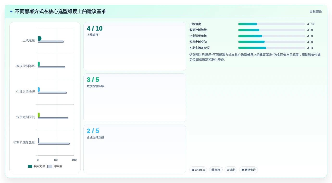 项目管理新趋势:2026年最值得投资的5大统计工时的工具
