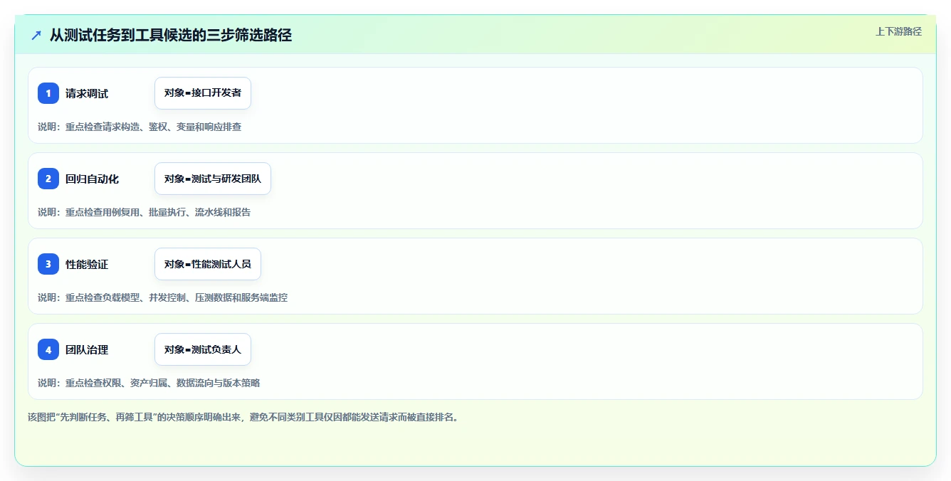 2026年系统接口测试工具大盘点：6款效率神器助力研发