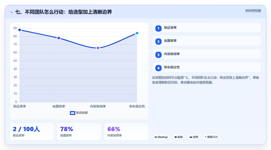 七、不同团队怎么行动:给选型加上清晰边界