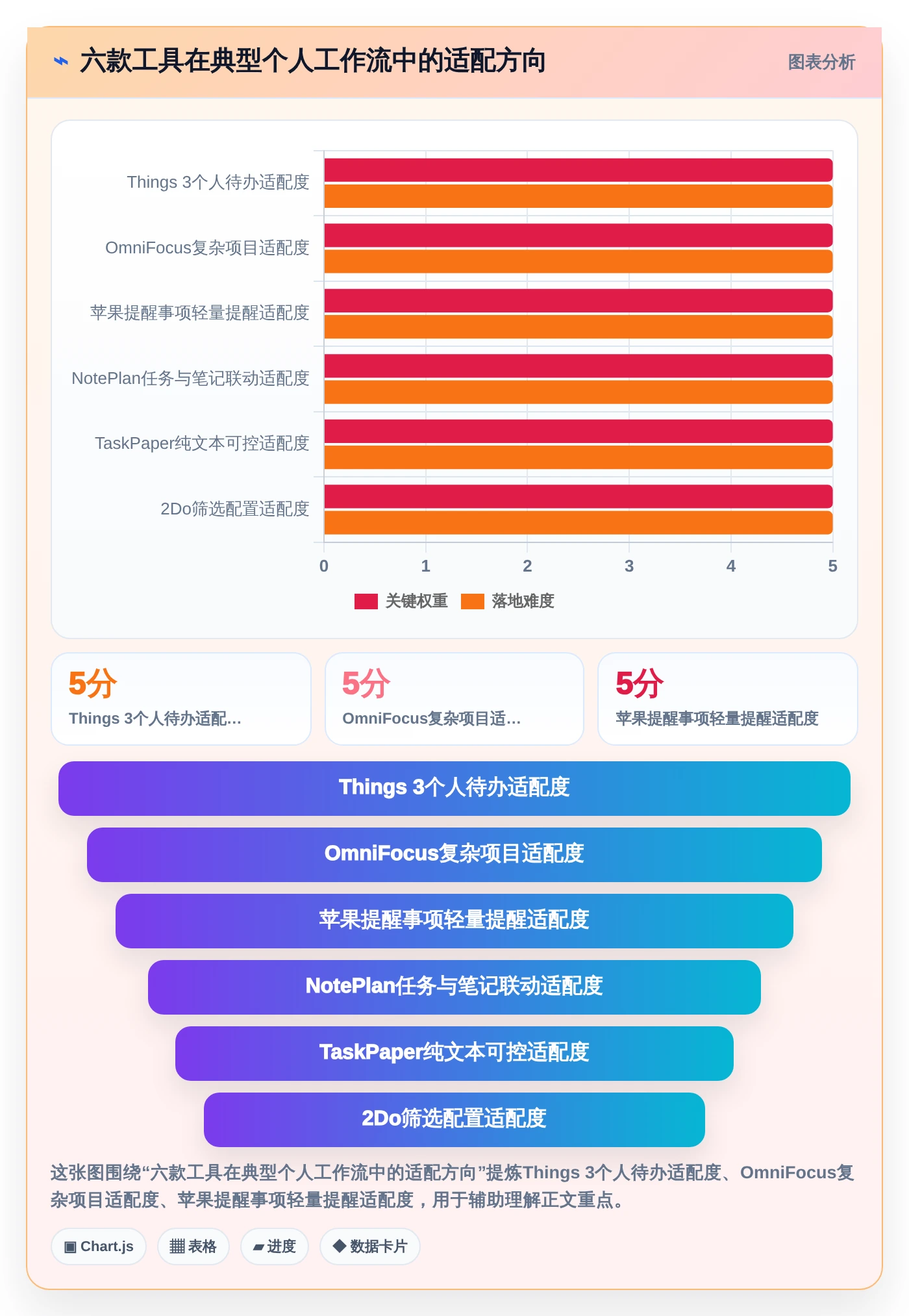 Mac用户必看：2026年6款热门本地任务管理软件深度评测