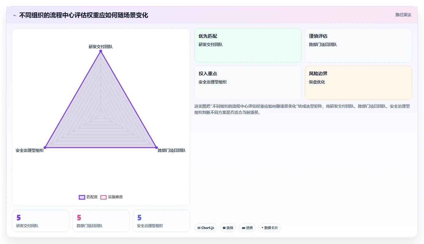 项目管理平台流程中心工具大比拼:2026年8大热门产品深度对比