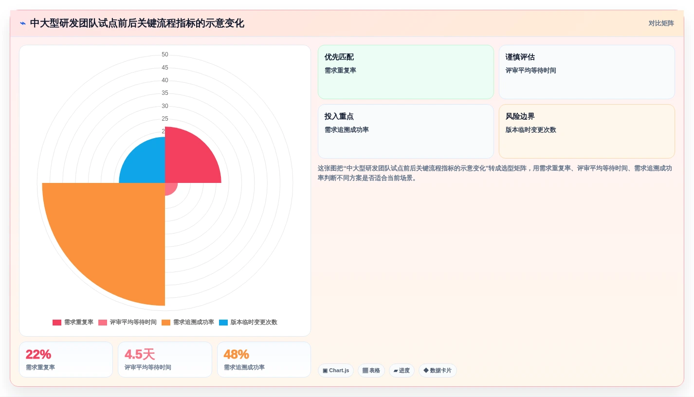 2026年企业需求管理平台选型指南:10款主流工具全面对比