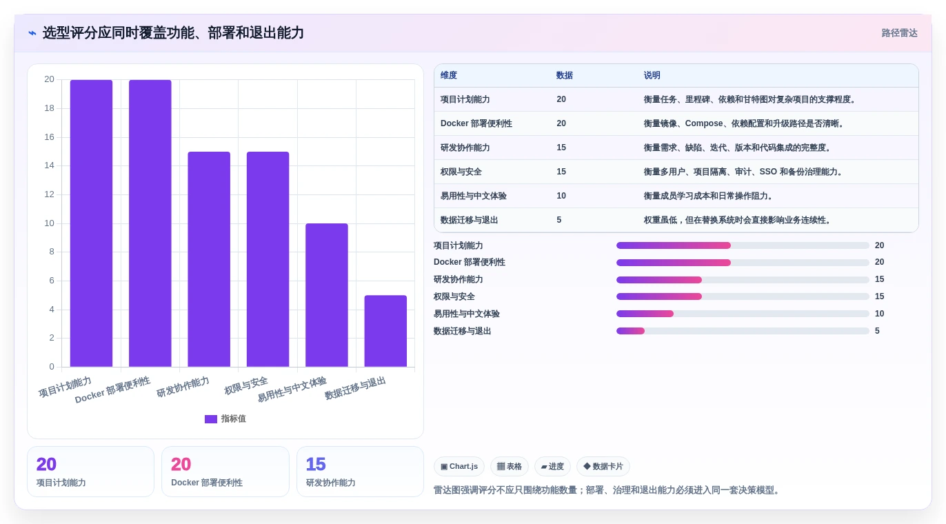 2026年效率之选:6大docker项目管理软件工具对比与推荐