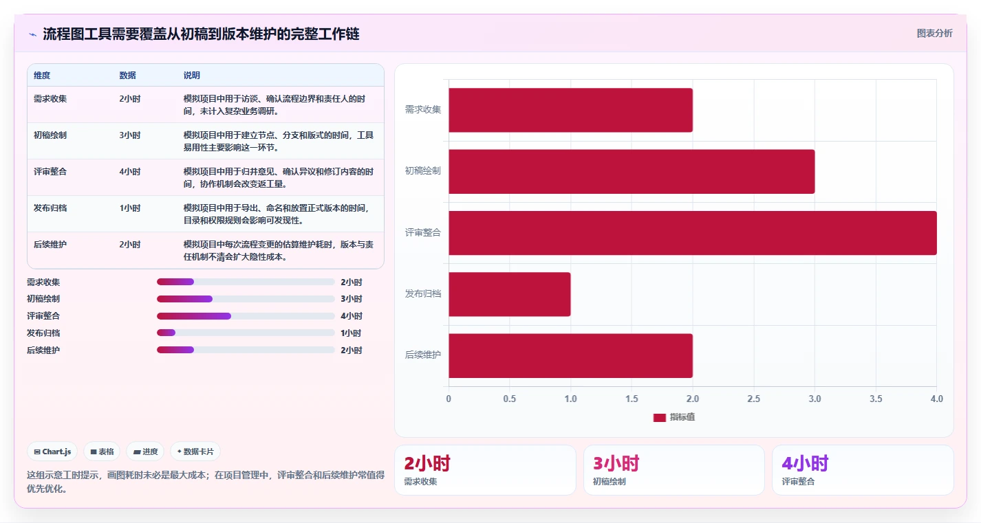 2026年项目管理必备：6款画流程图比较好的工具深度对比
