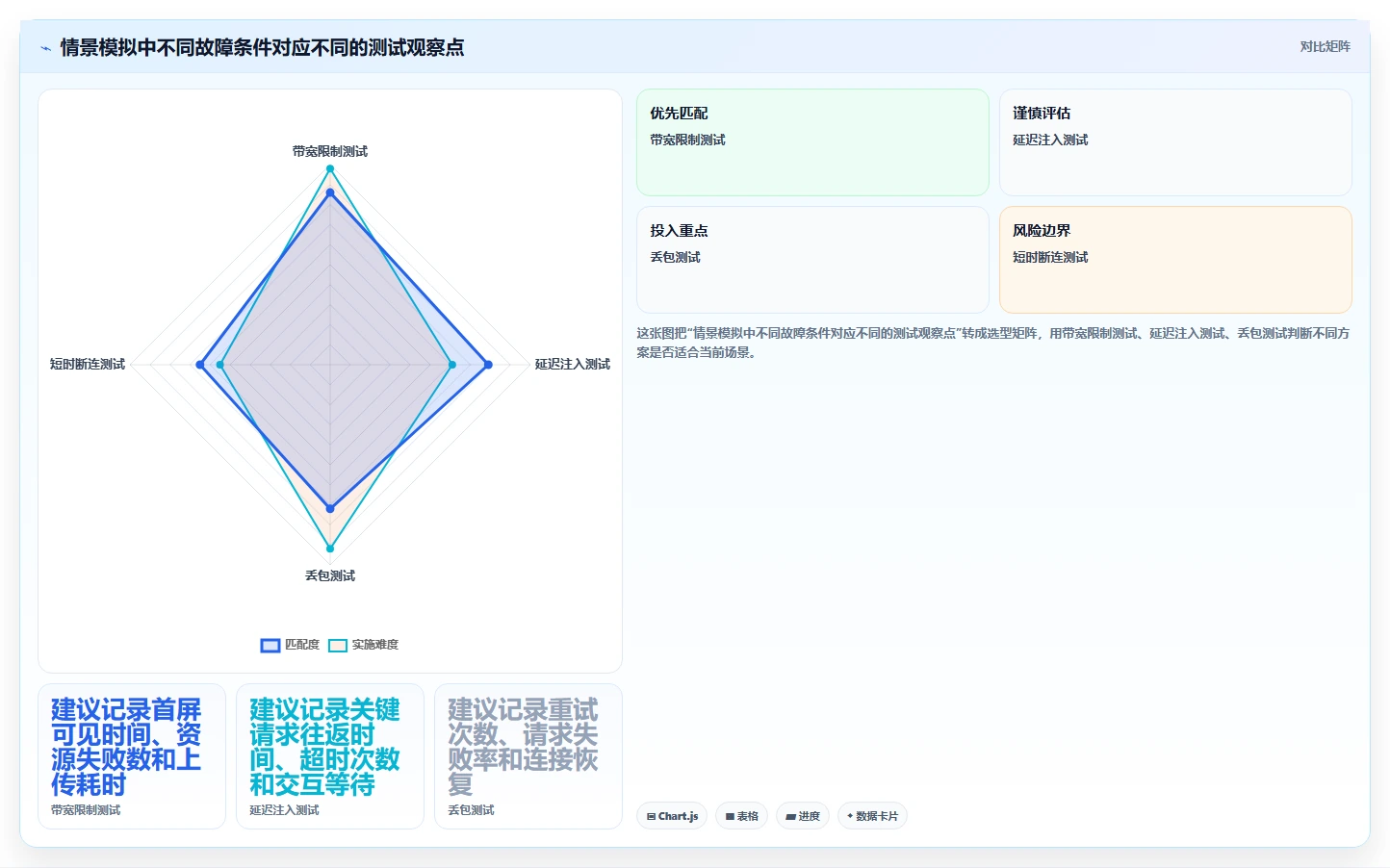 选对弱网测试工具事半功倍:2026年最新5大工具推荐
