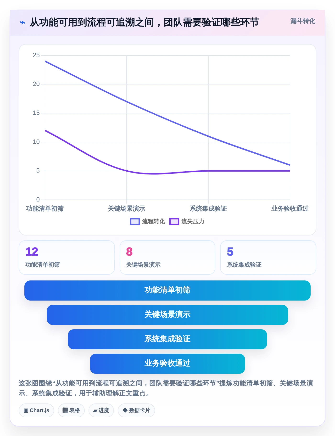 选对工具事半功倍:2026年腾讯云研发管理工具Top5推荐
