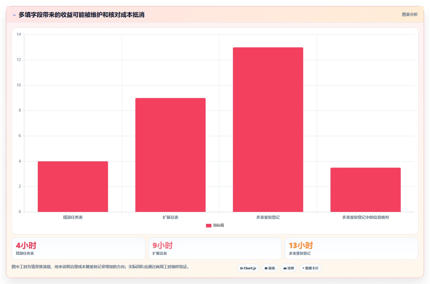 项目管理新趋势:2026年最受欢迎的5大工作表格推荐