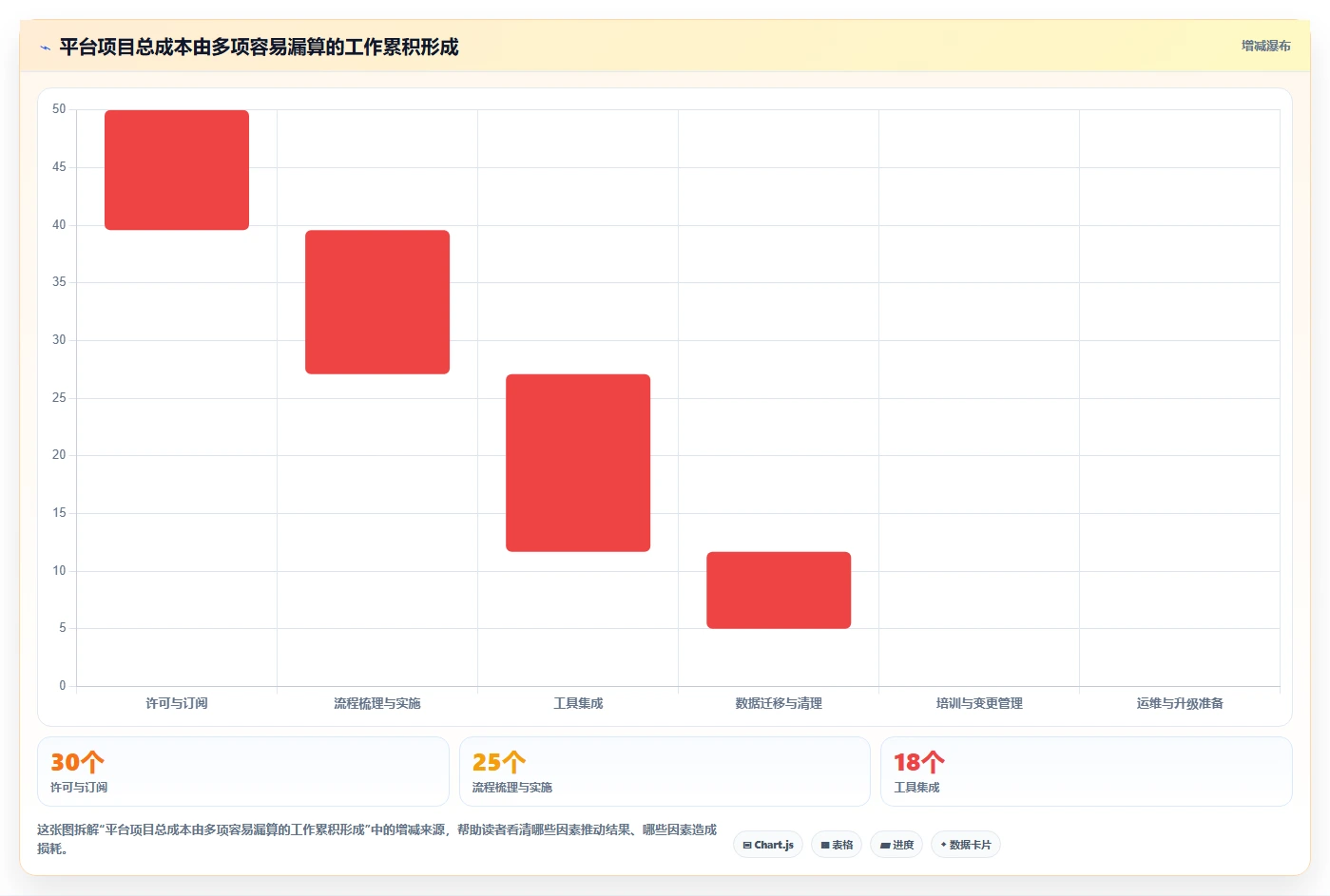 2026年半导体研发项目管理平台选型指南:6款主流工具深度对比