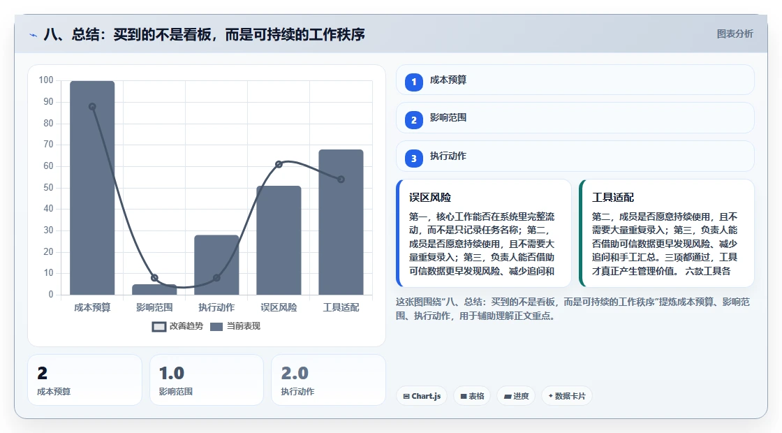 八、总结：买到的不是看板，而是可持续的工作秩序