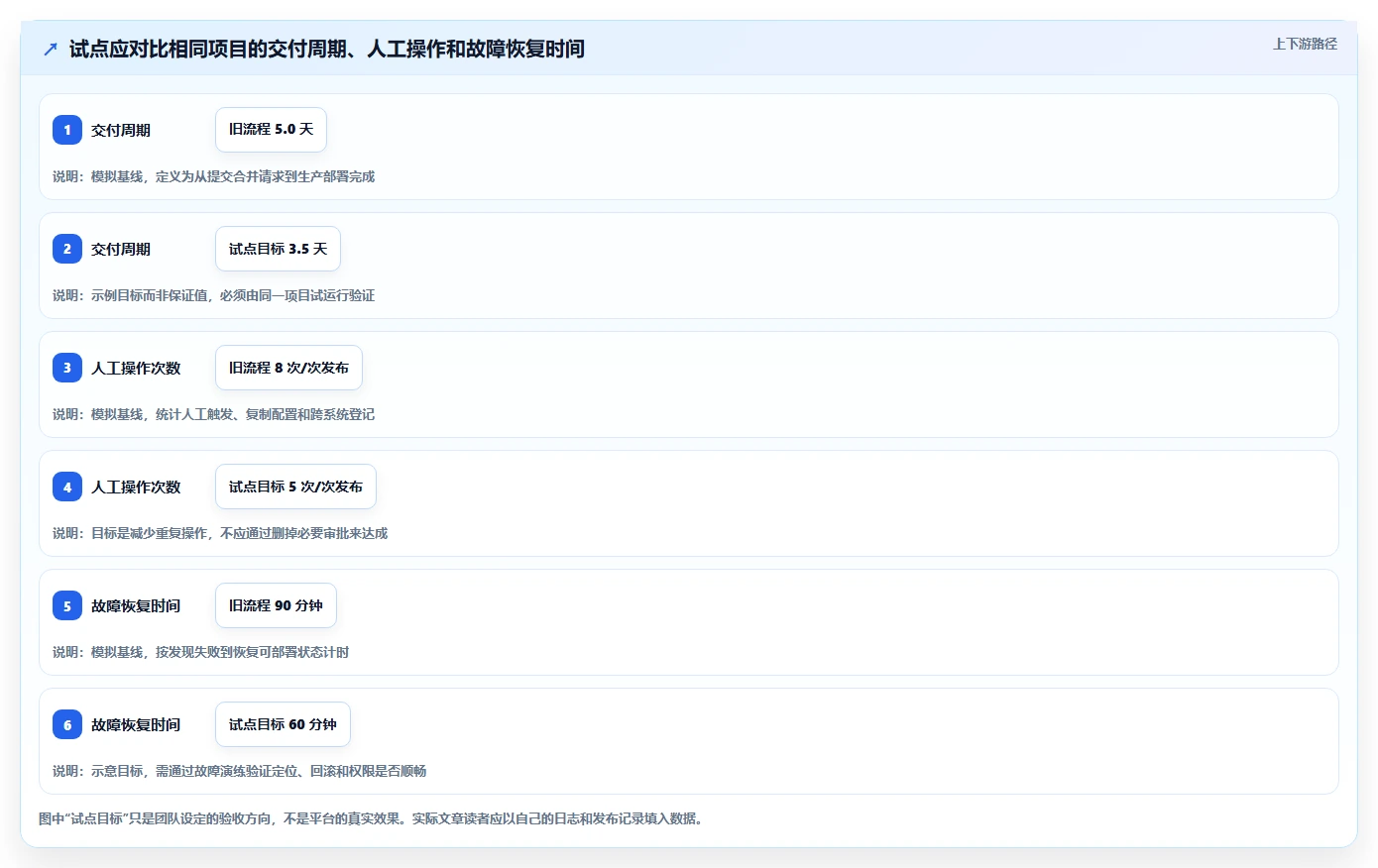 2026 年最值得关注的 8 大 DevOps 一体化平台推荐