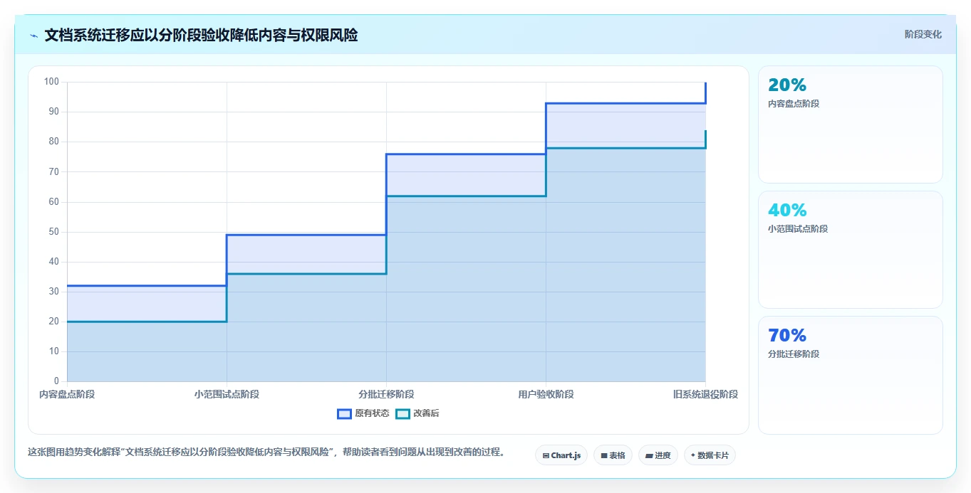 提升团队效率必备:2026年度8大支持在线文档编辑的软件工具推荐