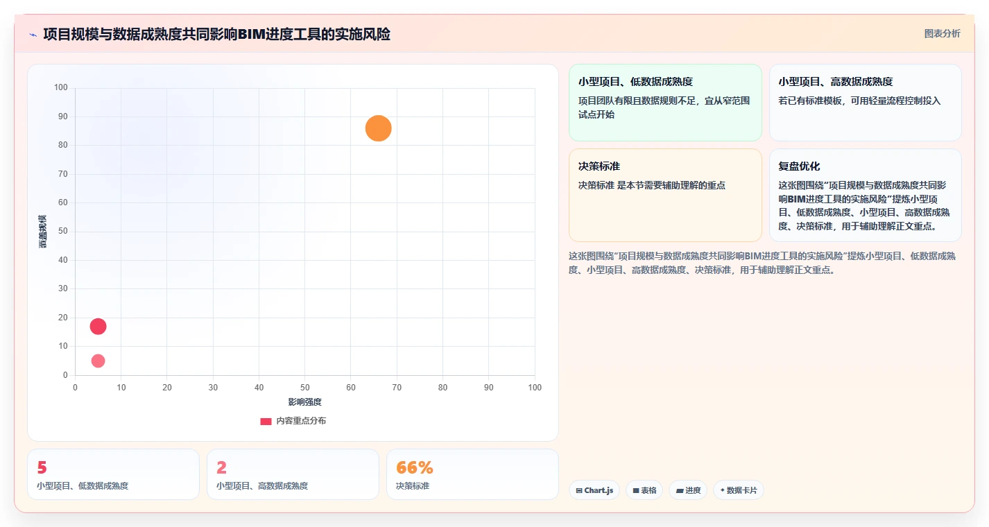 提升效率必备:2026年最值得投资的5款BIM进度计划软件