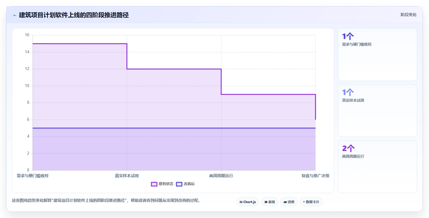 2026年建筑行业革新:3款顶级品茗网络计划编制软件v4014224推荐