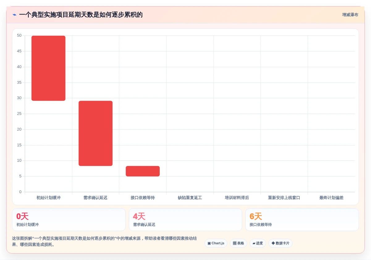 2026年软件实施项目软件大盘点:6款提升效率的顶级工具