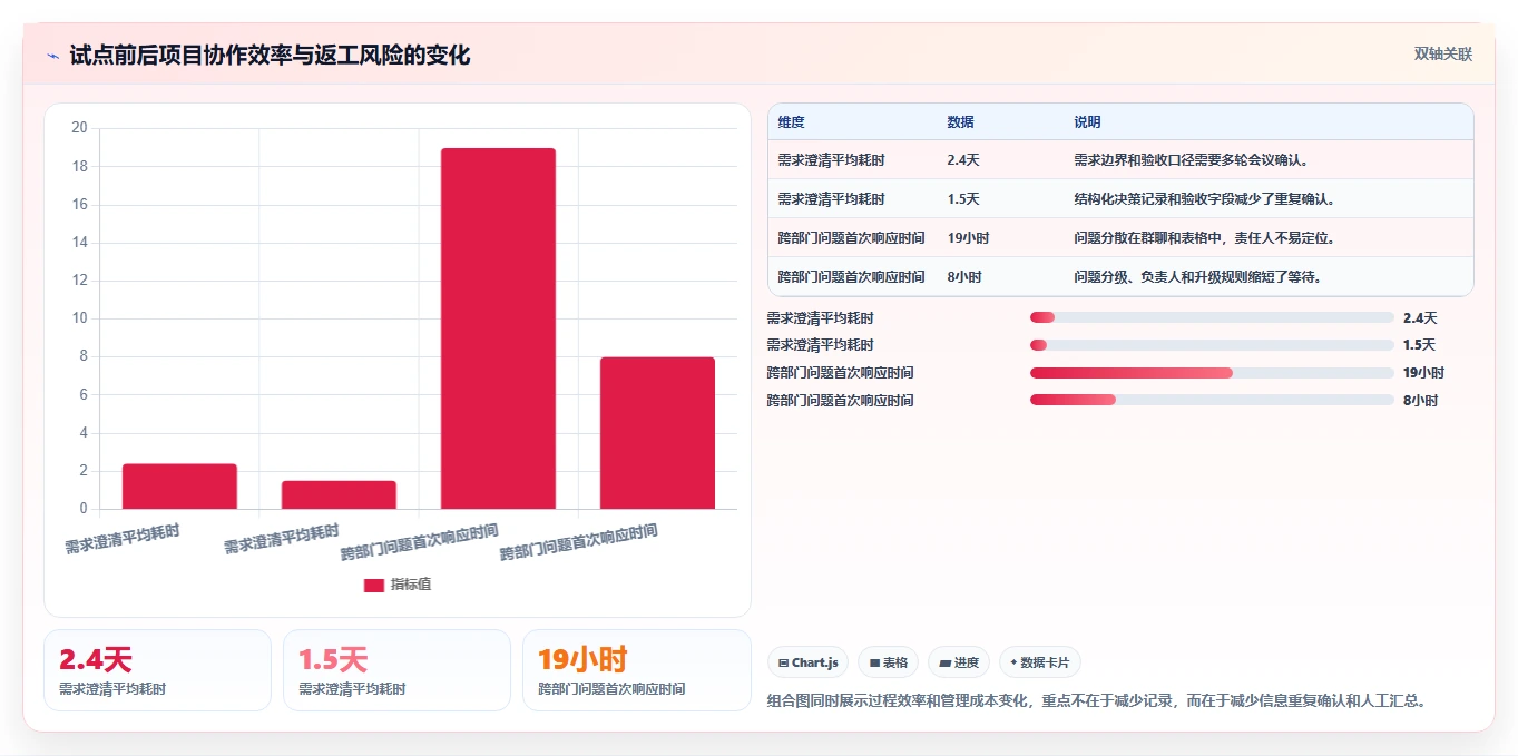 项目管理新趋势:2026年必备的5大知识文档手册系统工具
