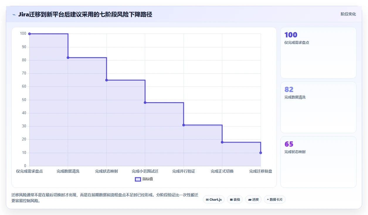 2026年效率之选:6大转换任务监控软件工具深度对比