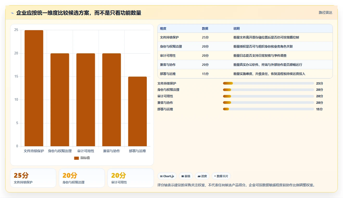 2026年企业文档安全首选:8款顶级文档加密软件哪个好全面评测