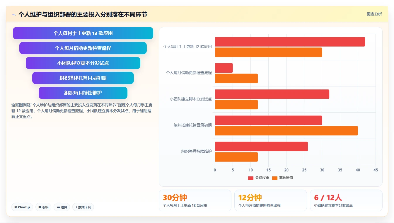 提升效率必看:2026年度8大mac软件管理工具推荐