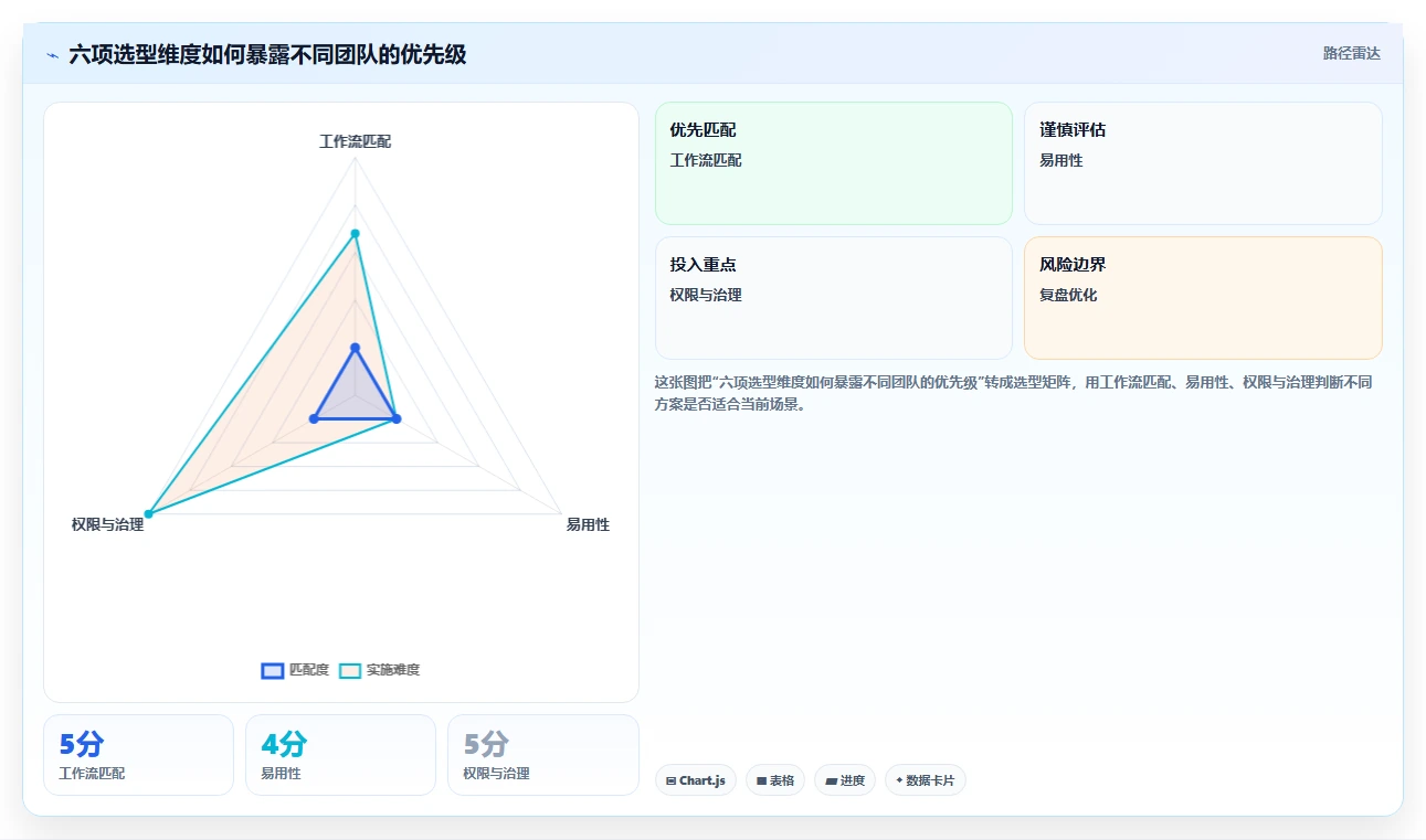 2026年效率之选：6大工作进度软件工具深度对比