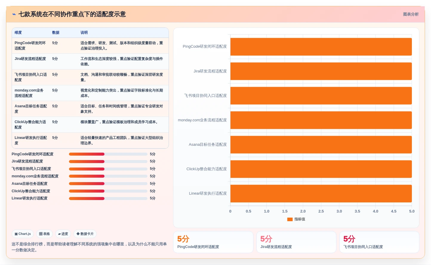 提升团队协作效率:2026年值得关注的7款项目管理系统问题点各种图标工具推荐