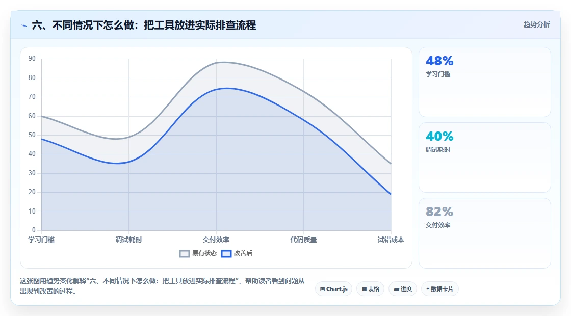 六、不同情况下怎么做:把工具放进实际排查流程