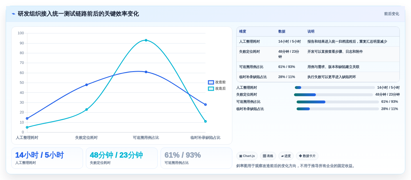 2026年必备:6款顶级自动测试用例/报告导出工具全面对比