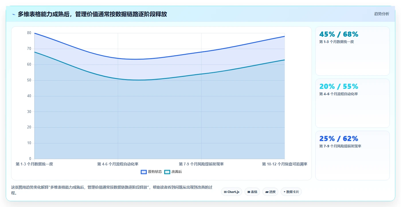 项目管理新趋势:2026年度8大多维表格 企业管理系统选型指南