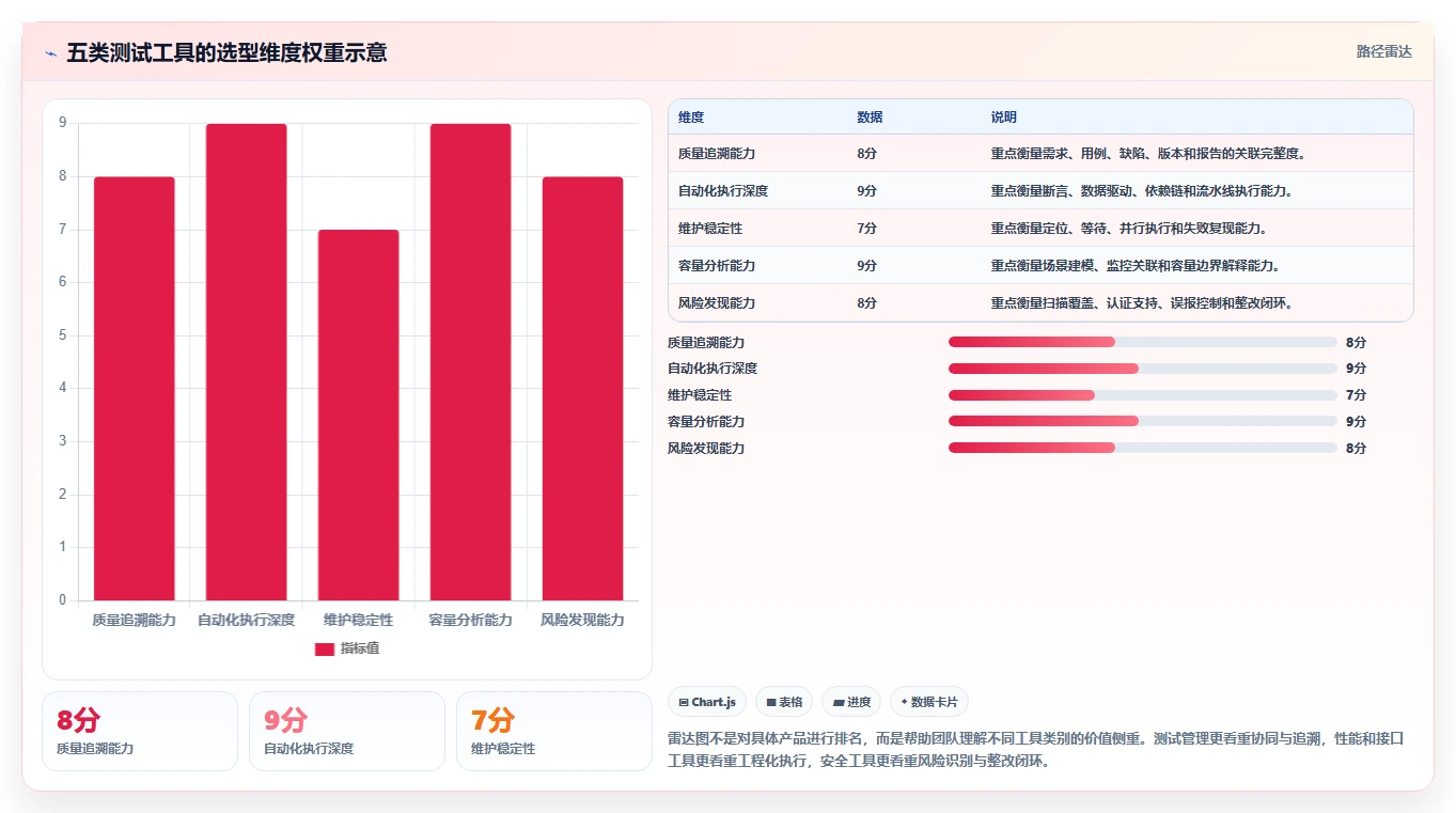 系统软件测试工具选型指南:2026年5大必备工具推荐