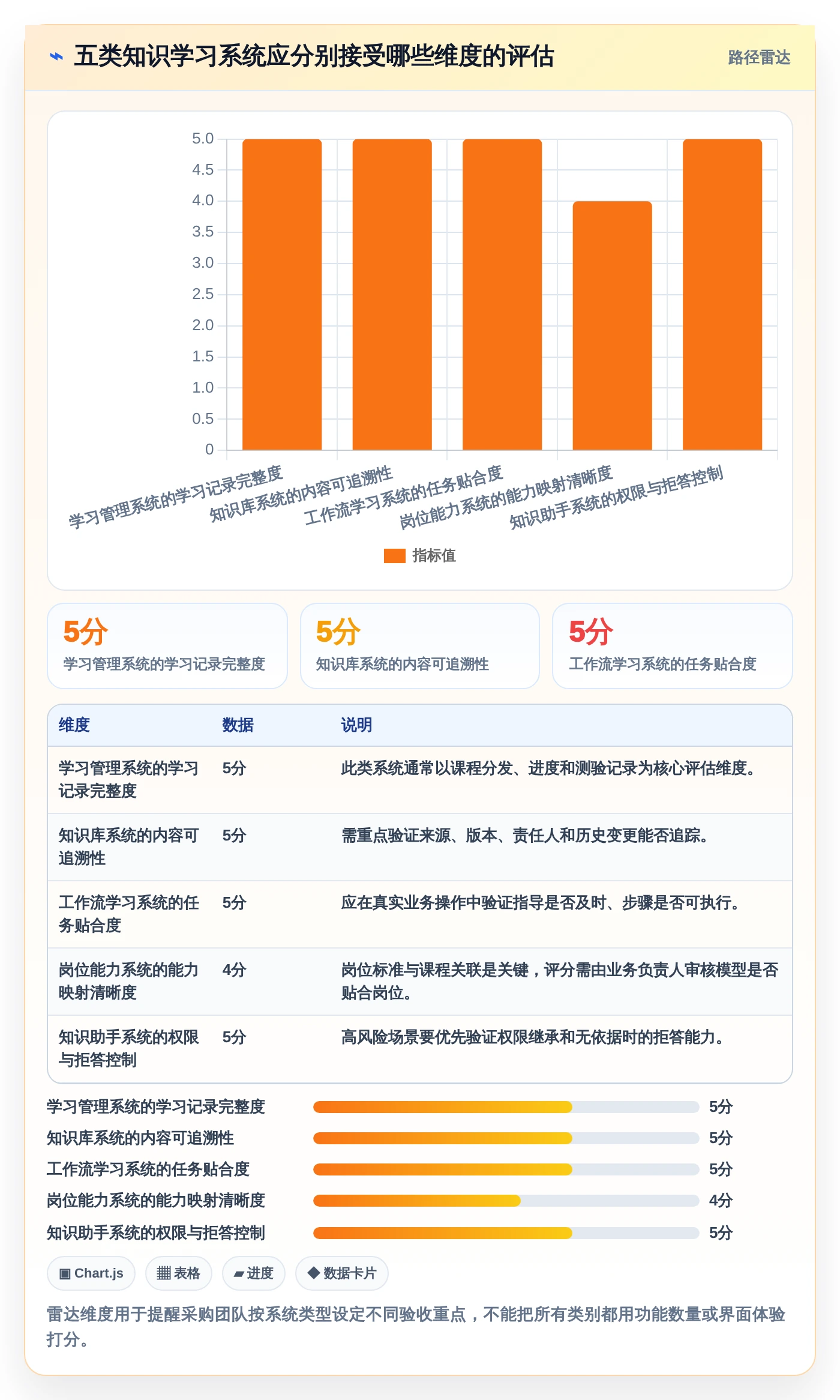 企业知识管理新趋势:2026年最值得投资的5大共性知识学习管理系统