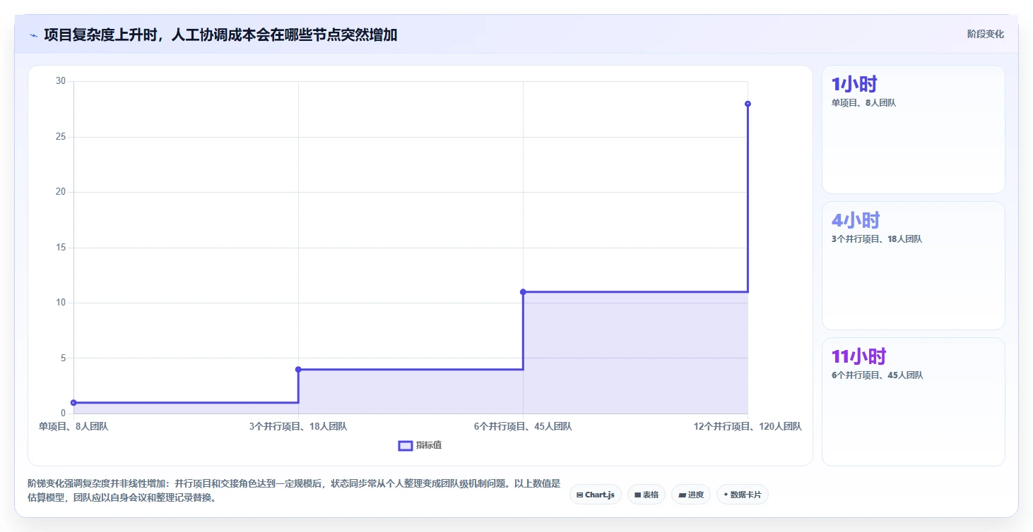 产品经理项目管理表工具对比：2026年8款热门选择全面分析