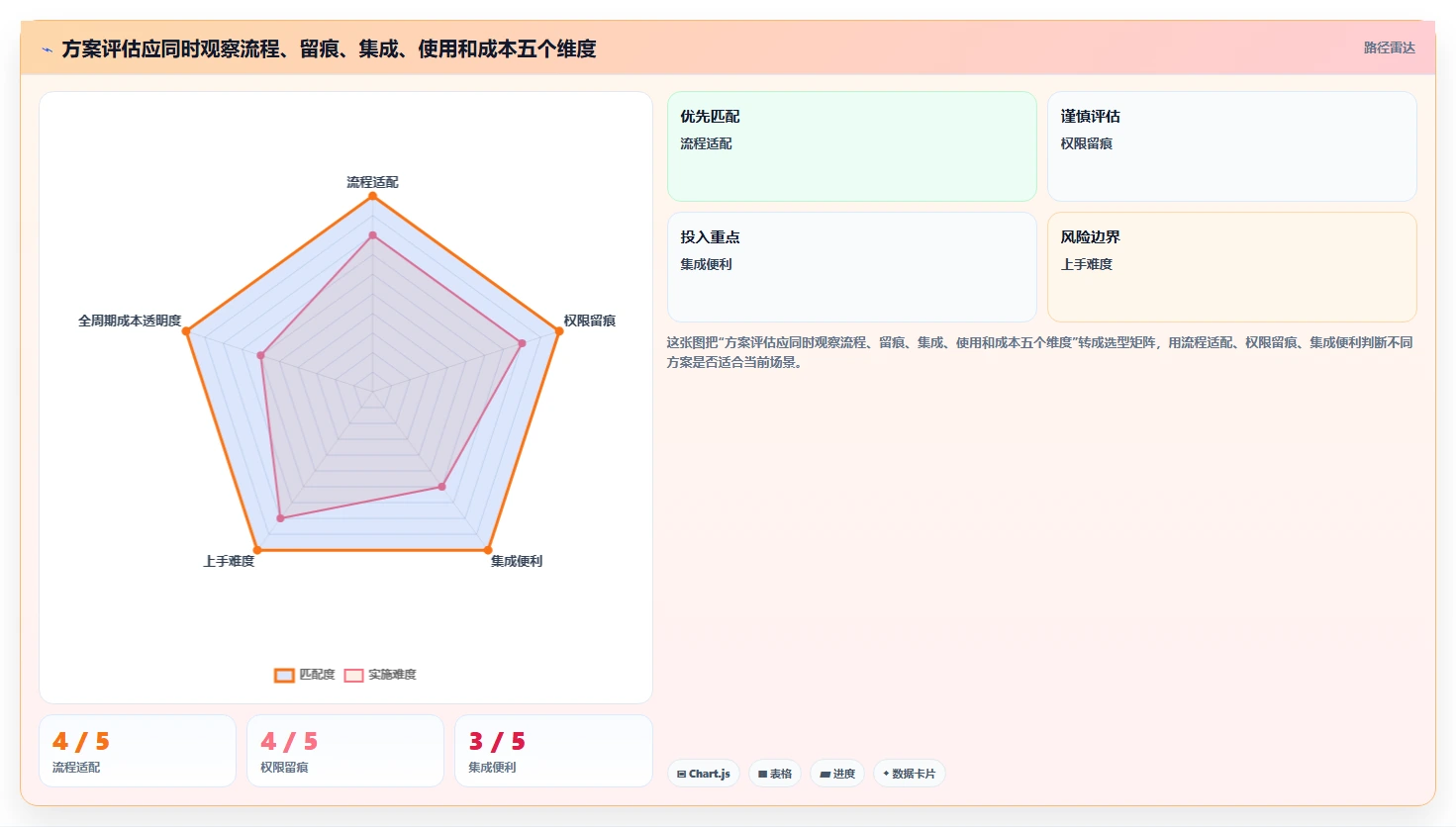 项目管理效率翻倍!2026年最值得投资的5大四川省科技厅项目管理平台