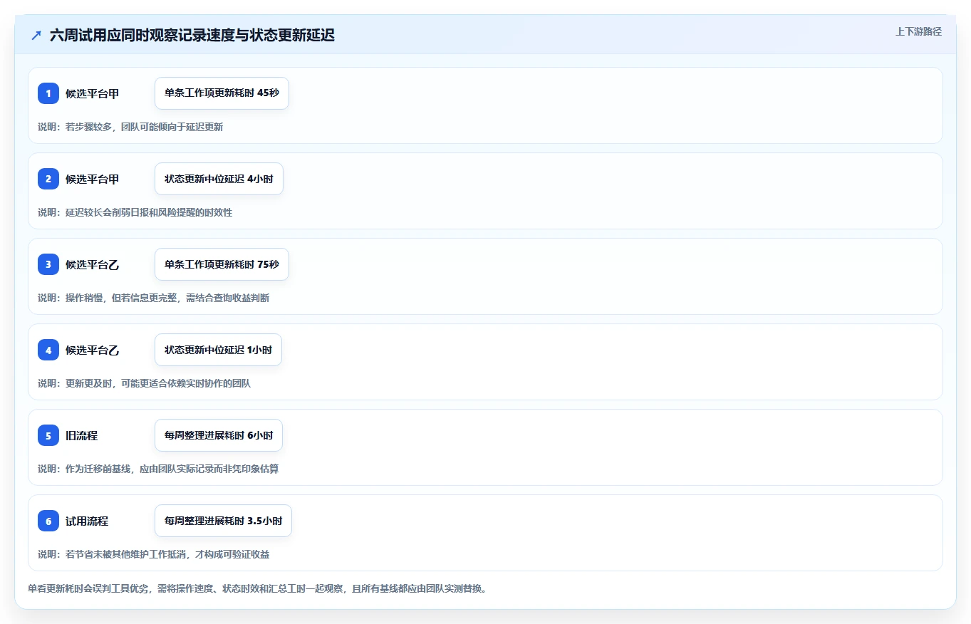 2026年研发项目管理工具选型指南:7款高满意度平台深度对比