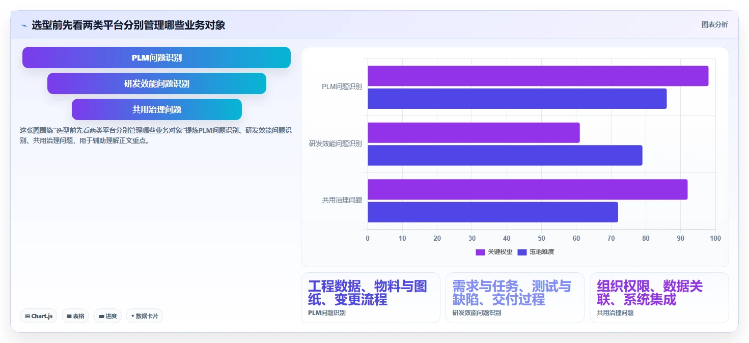 2026年国产研发管理平台选型指南：6款主流PLM与研发效能工具对比